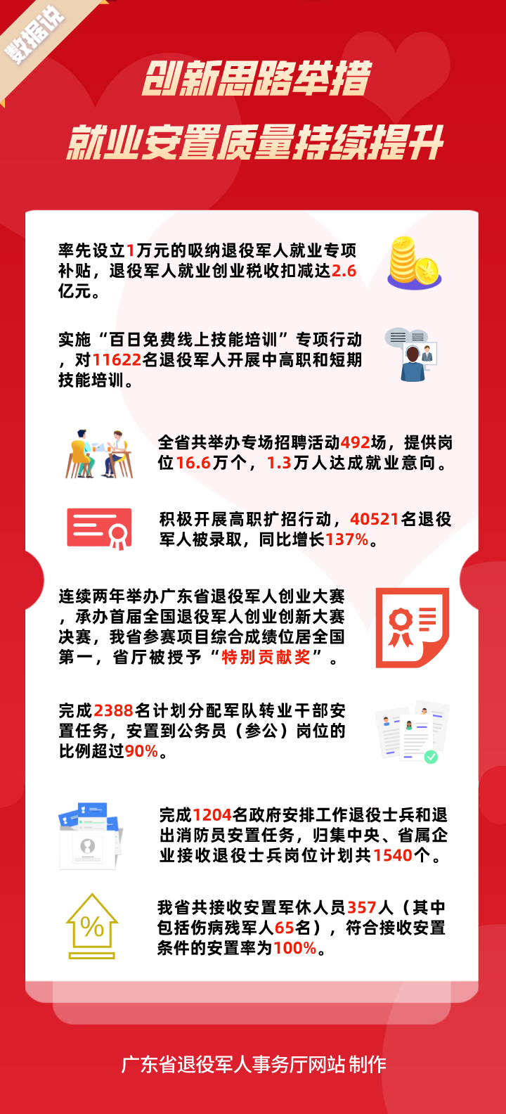 数据说1：创新思路举措，就业安置质量持续提升.png