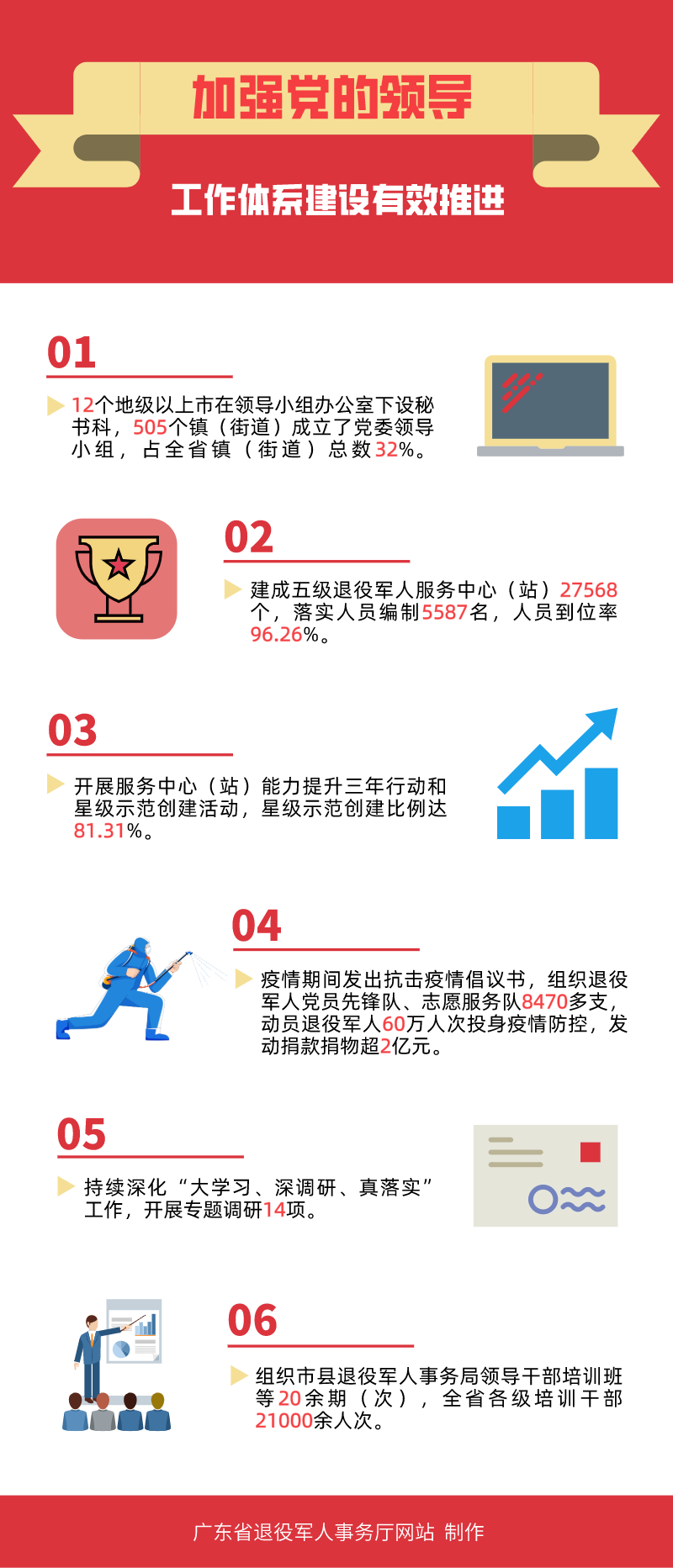 数据说4：加强党的领导，工作体系建设有效推进.png