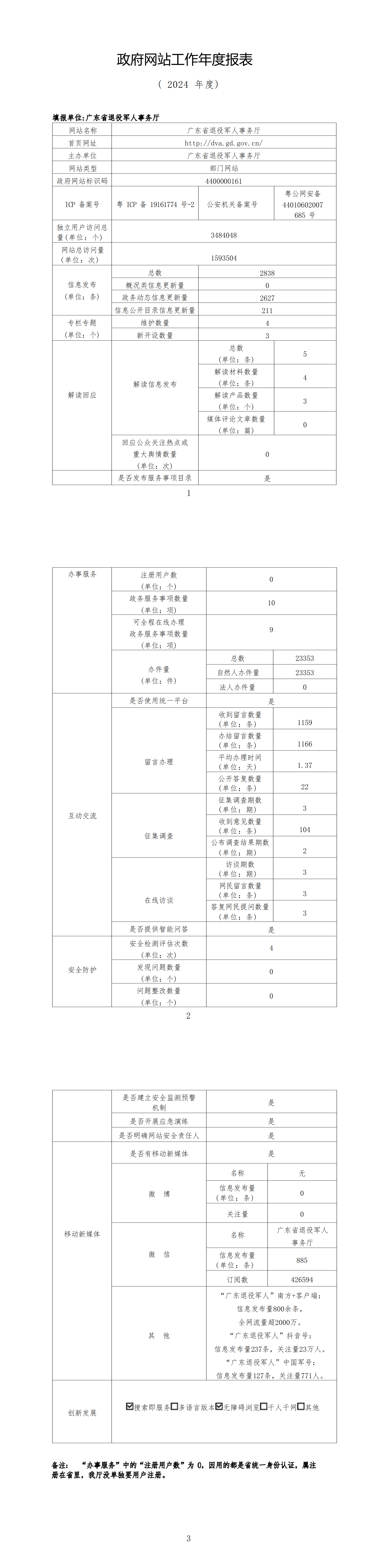 2024年政府网站工作年度报表_00.png